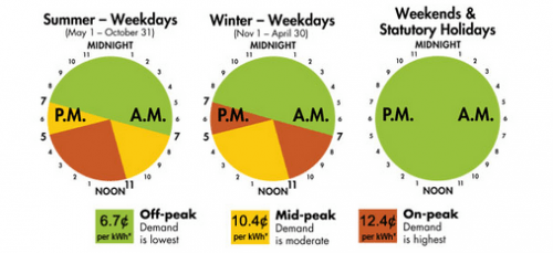 ontario-residents-summer-time-of-use-hydro-rates-start-today