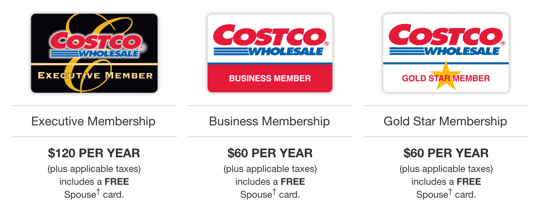 Costco Canada Deal Free 20 Gift Voucher with Any New Membership! Canadian Freebies, Coupons