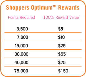 20X the Points at Shoppers Drug Mart Canda & Shopping Ideas