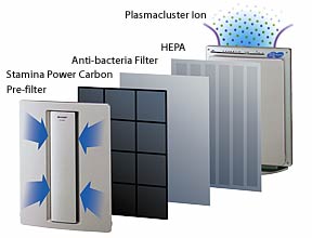 sharp plasmacluster ion air purifier