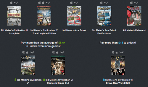 sid meier humble bundle