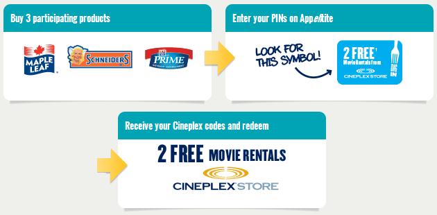 Two Free Cineplex Movie Rentals With Three Specially