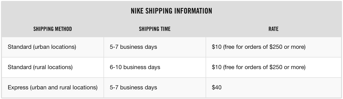 nike business days