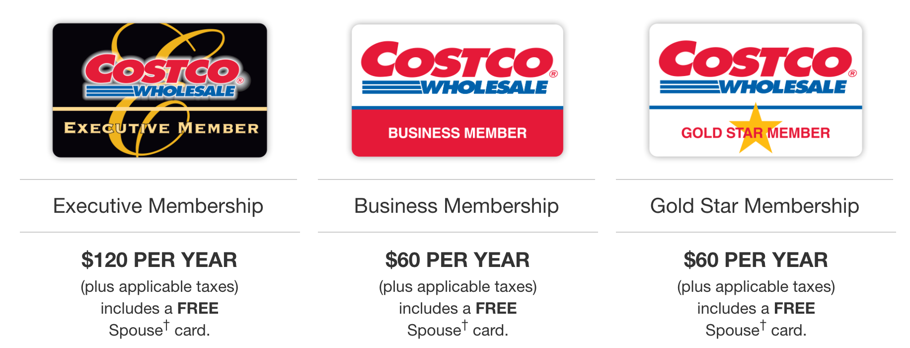 Costco Membership Upgrade Deal at dorisjhetricko blog