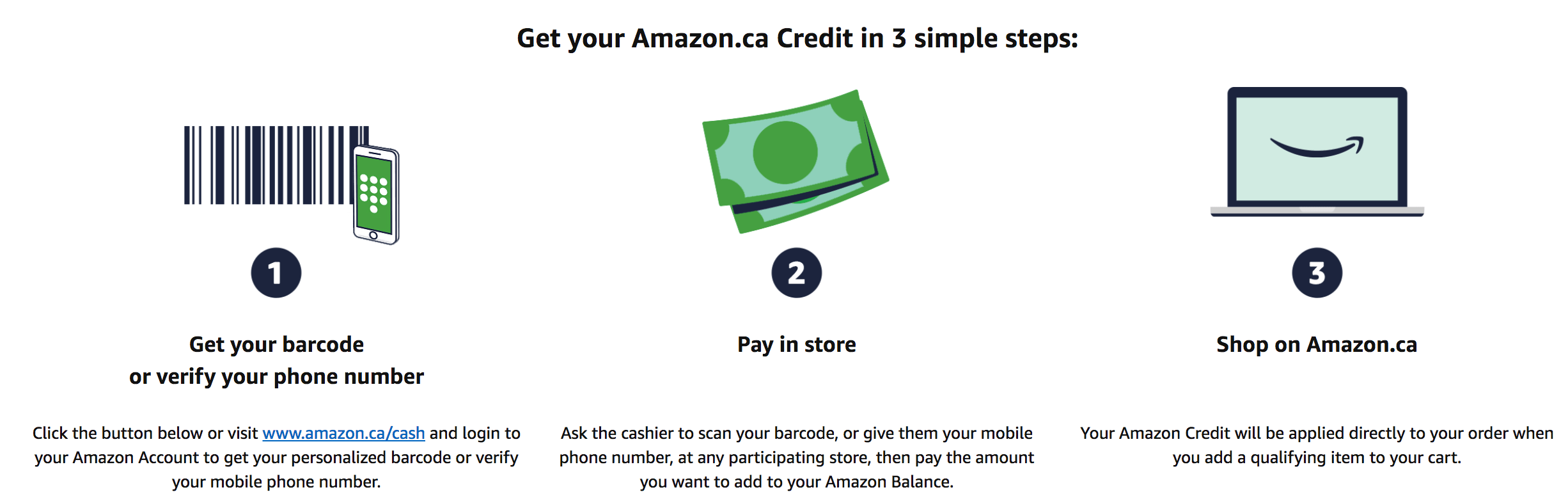 Amazon Canada Offer Free 25 Credit When You Add 100 Canadian