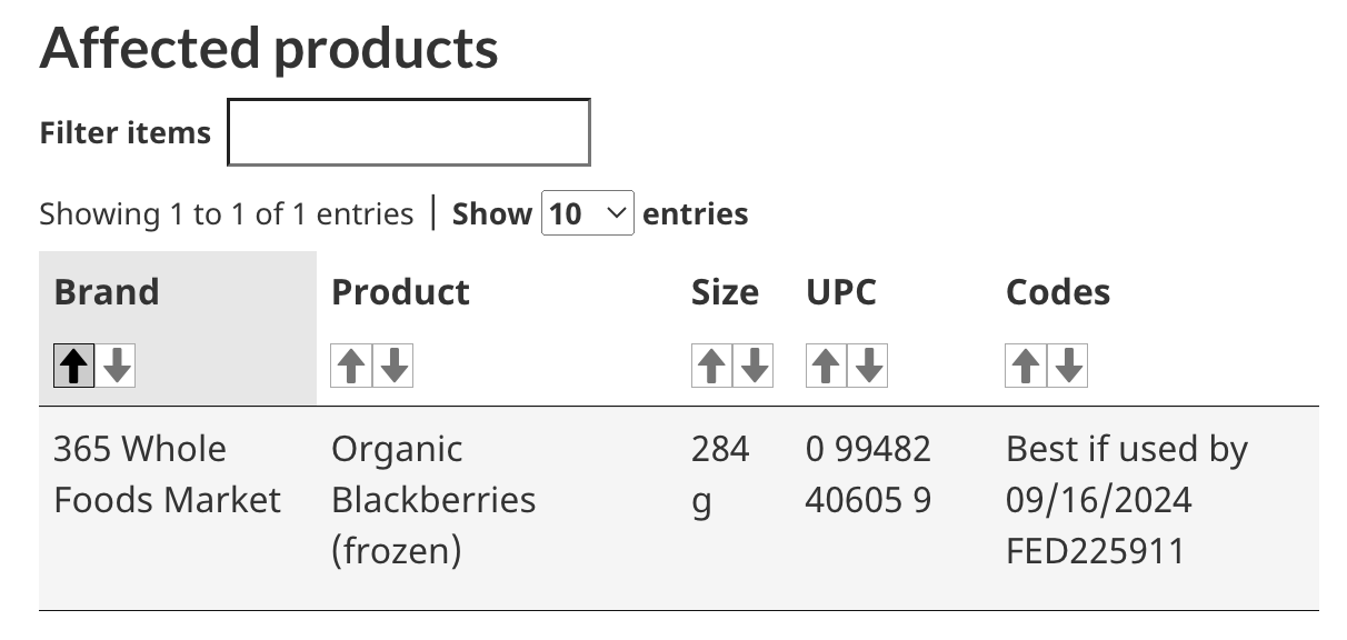 Food Recall Warning 365 Whole Foods Market Brand Organic Blackberries